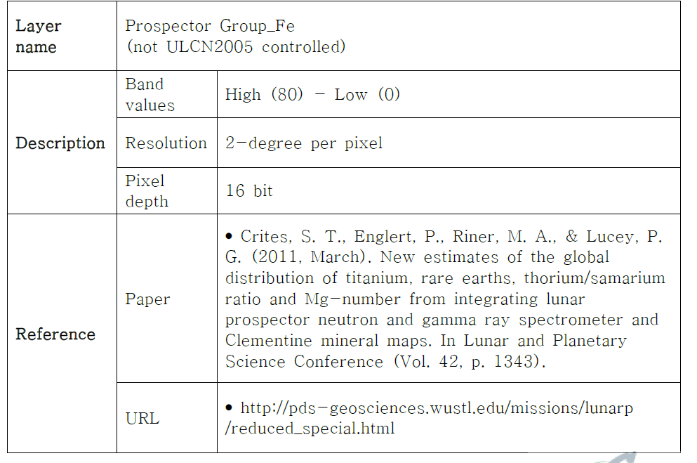 Lunar Prospector Ti Map information