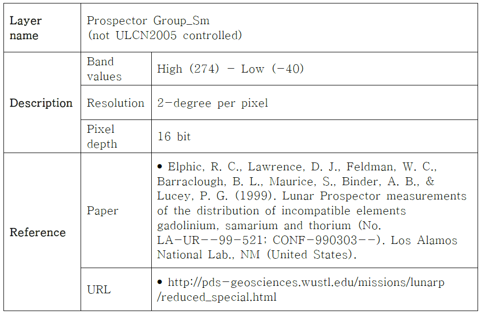 Lunar Prospector Sm Map information