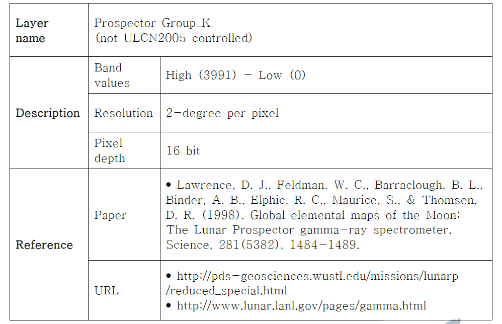 Lunar Prospector K Map information