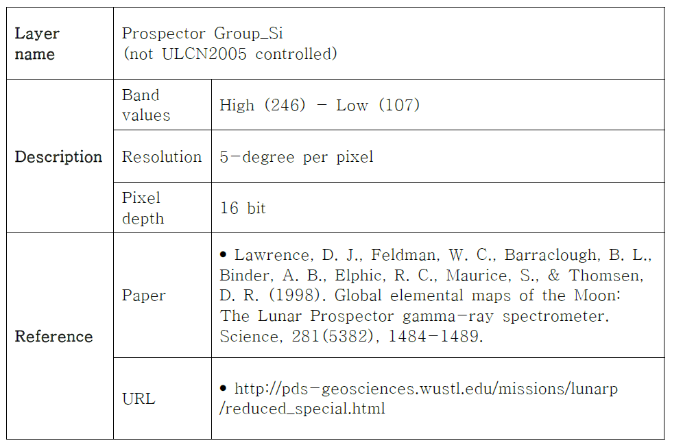 Lunar Prospector Si Map information