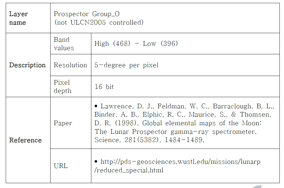 Lunar Prospector K Map information