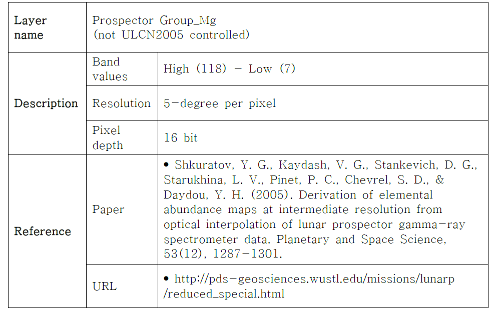 Lunar Prospector Mg Map information