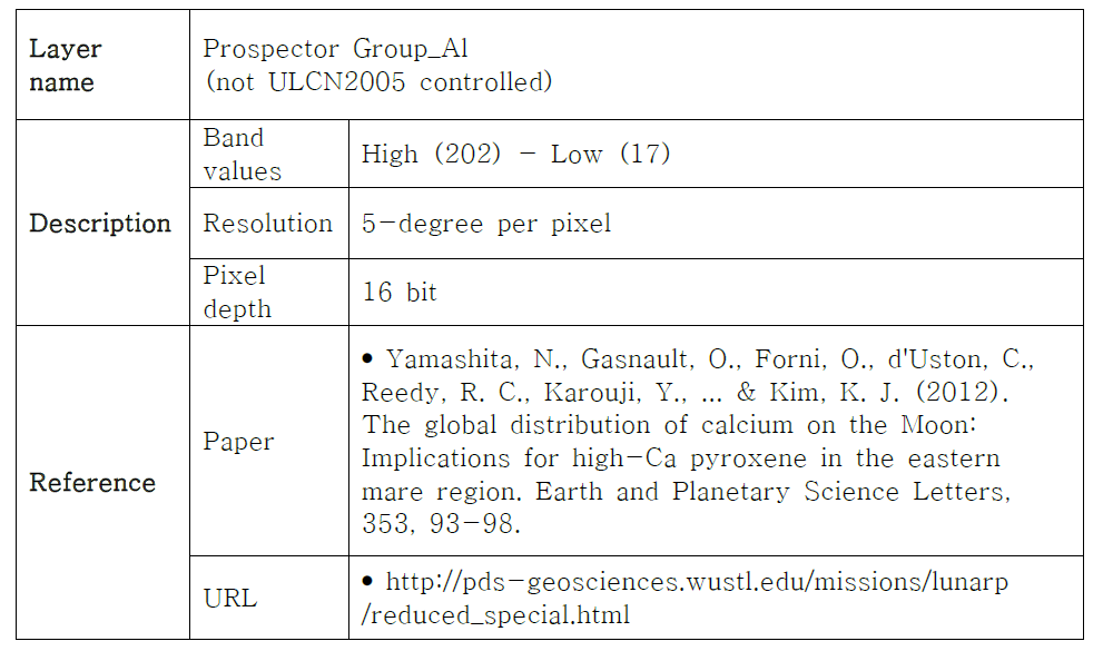 Lunar Prospector Al Map information