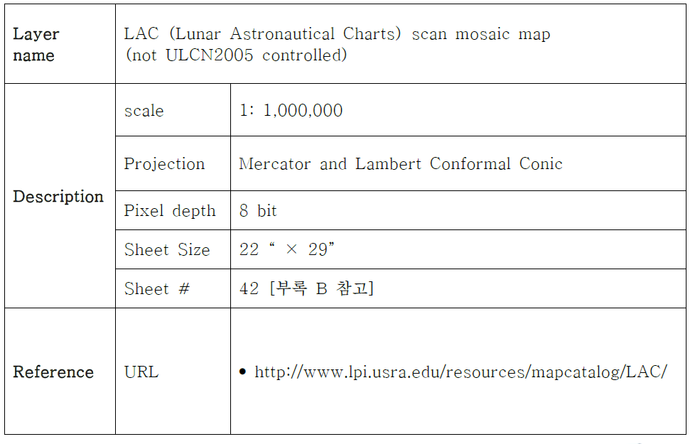 Lunar LAC scan mosaic Map information