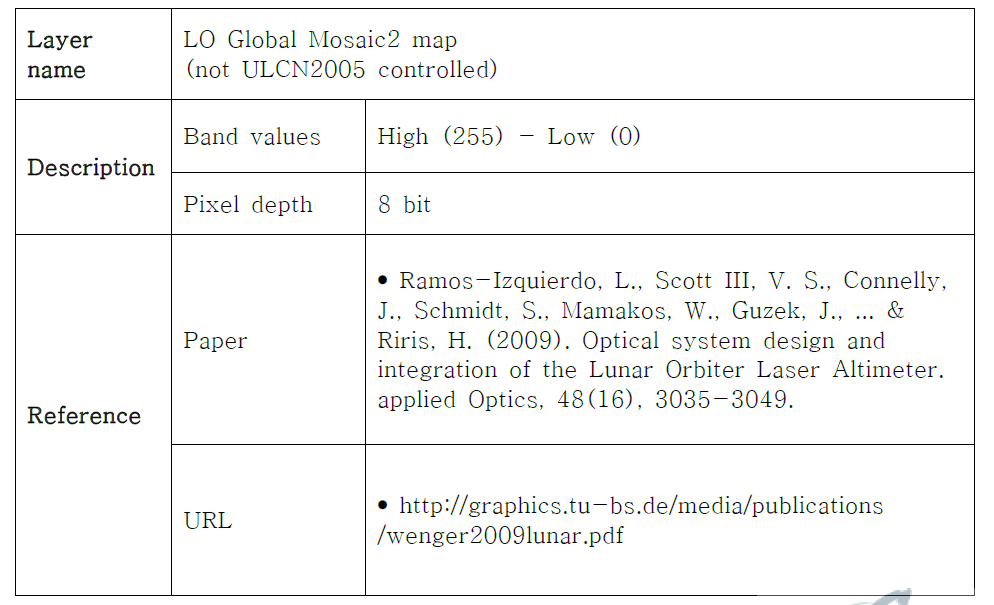 Lunar Orbiter Global Mosaic Map information