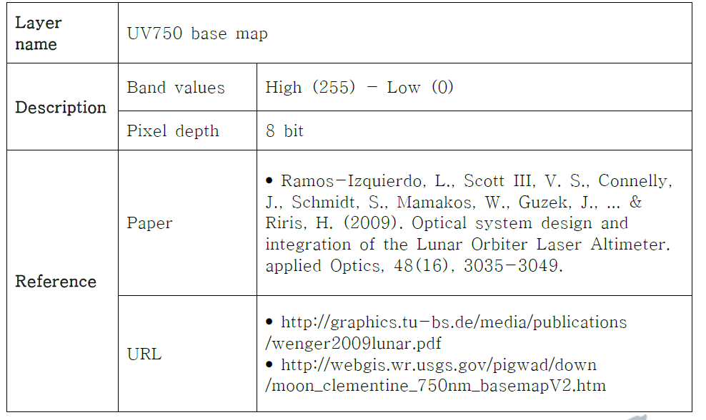 Clementine UVVIS 750 nm base Map information