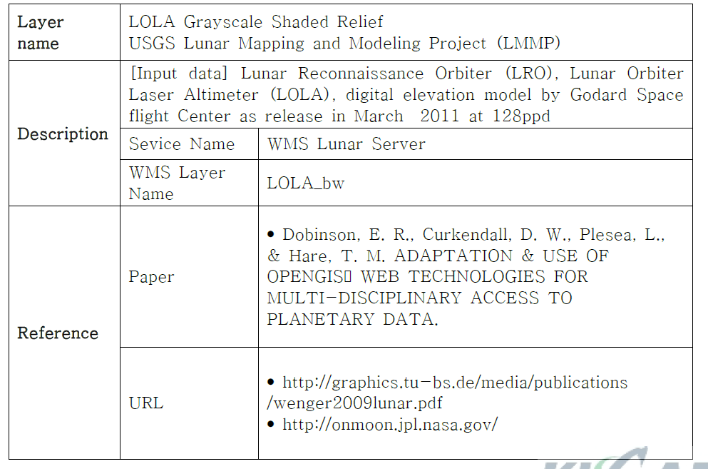 WMS Lunar Server grayscale Map information