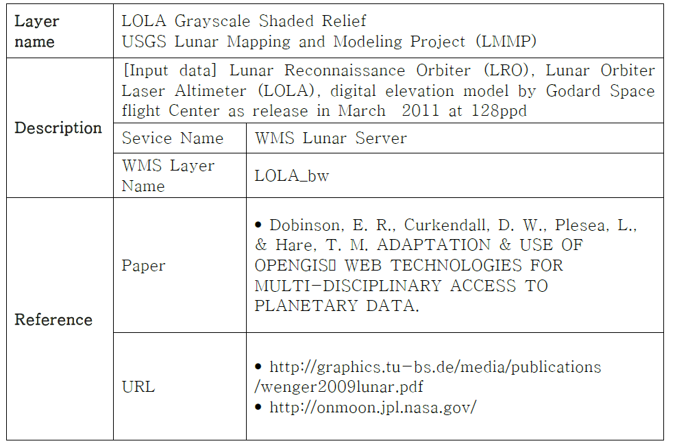 WMS Lunar Server color Map information
