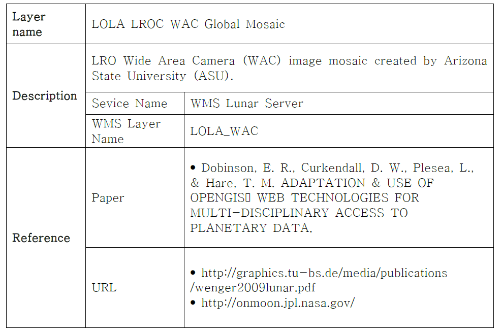 WMS Lunar Server LOLA LROC WAC Global mosaic Map information