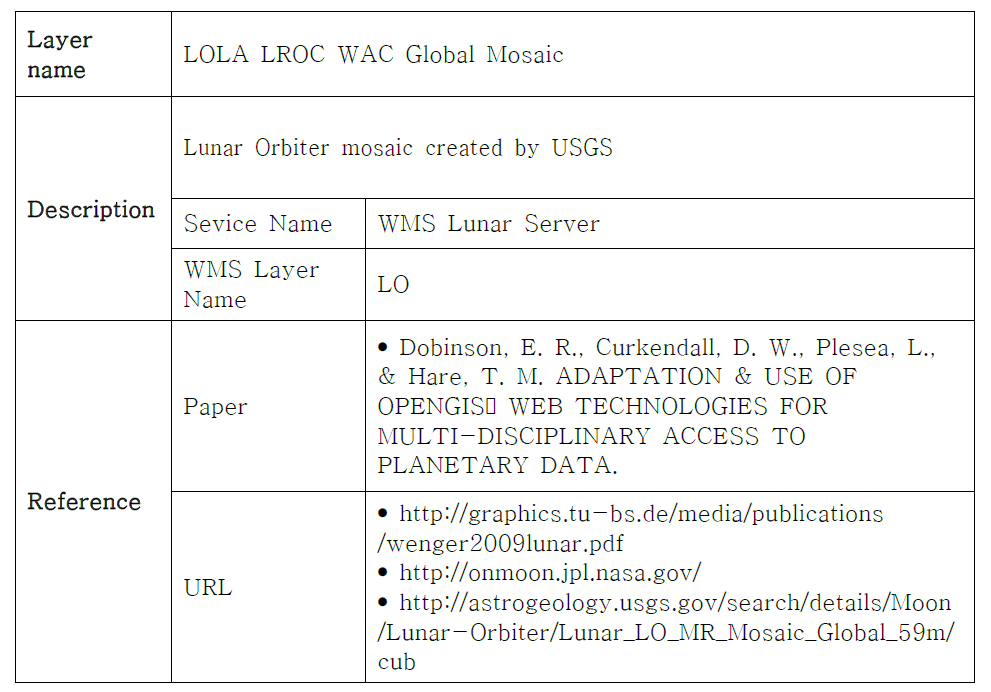 WMS Lunar Server LOLA LROC WAC Global mosaic_LO Map information