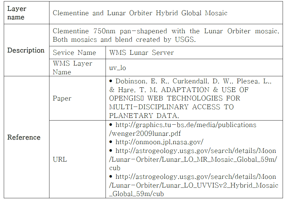 WMS Lunar Server Clementine & LO Map information