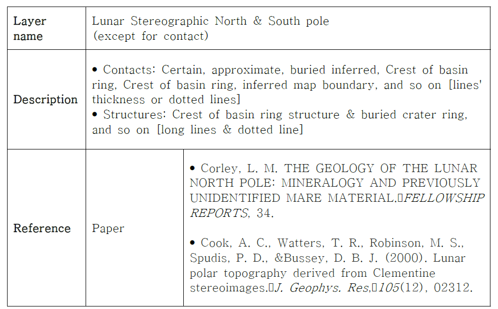 Lunar Stereographic North & South pole map information