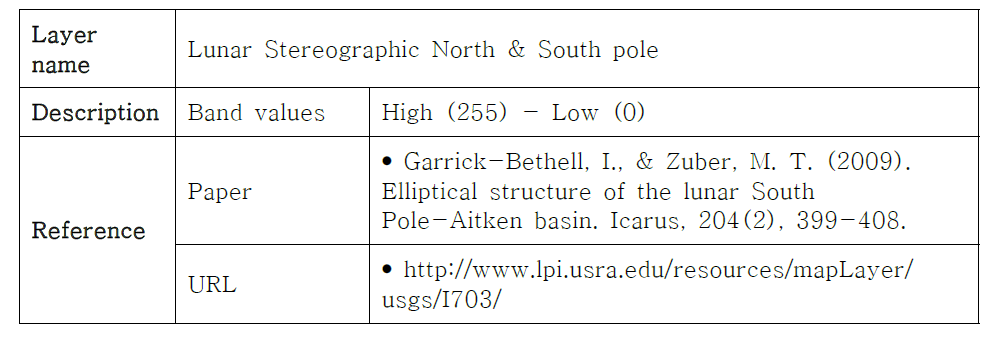 Lunar Stereographic North & South_pole (WAC morphology)information