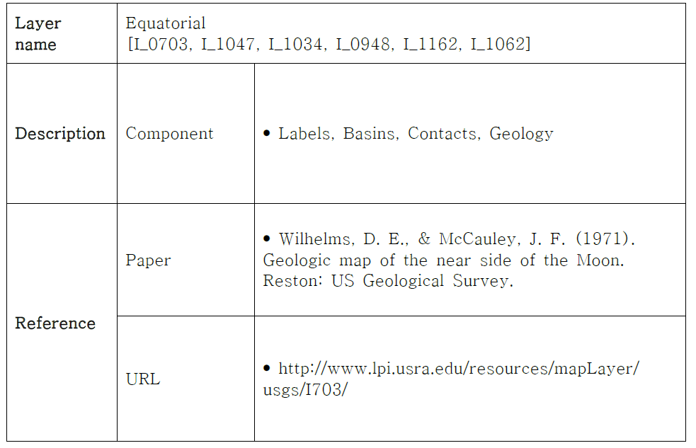 Lunar Geological Renovation map information