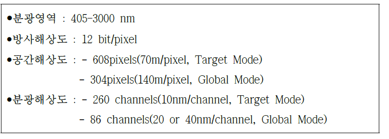 Spatial and spectral Resolution of the M3 data