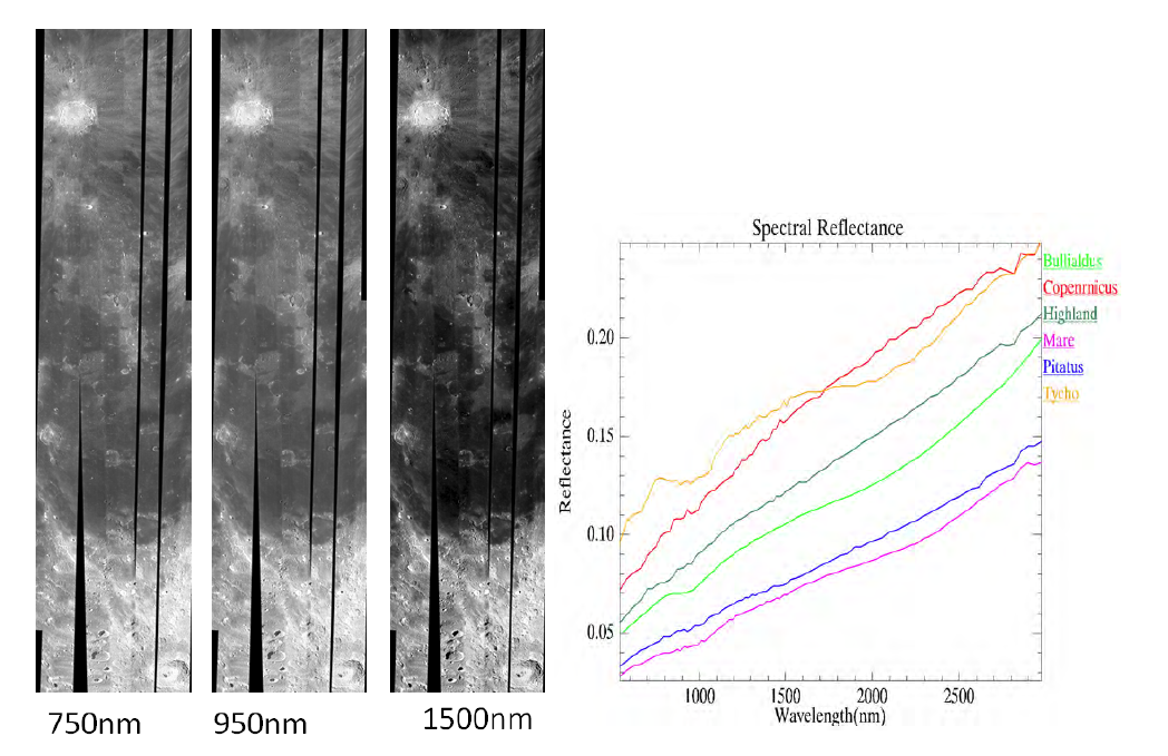 M3 images at 750nm, 950nm and 1500nm and Spectral Reflectance of primary sites in the study area