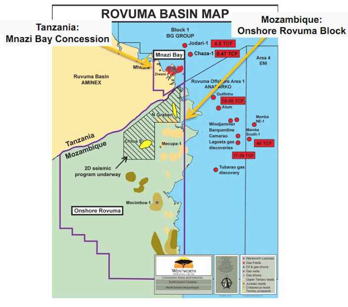 Location map of Ruvuma Basin and exploratory wells