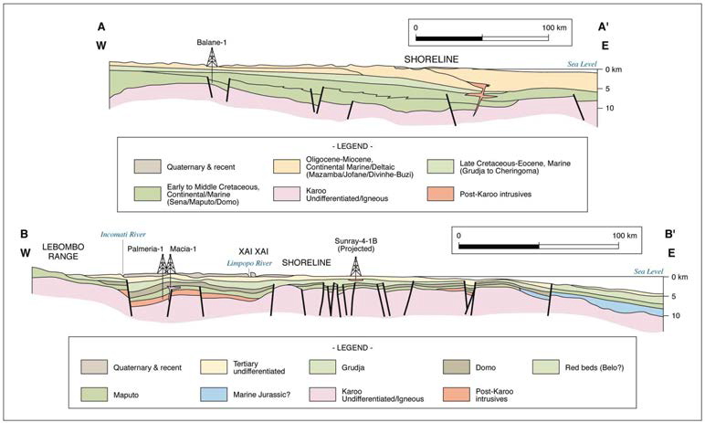 Regional Cross-section of Mozambique Basin