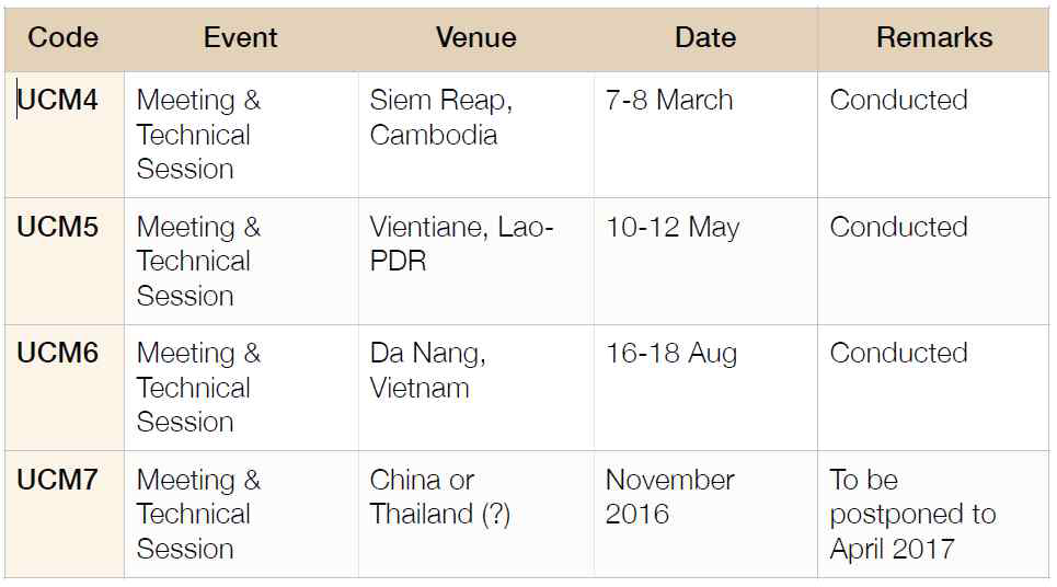 Workplan of Unconventional Oil and Gas Project.