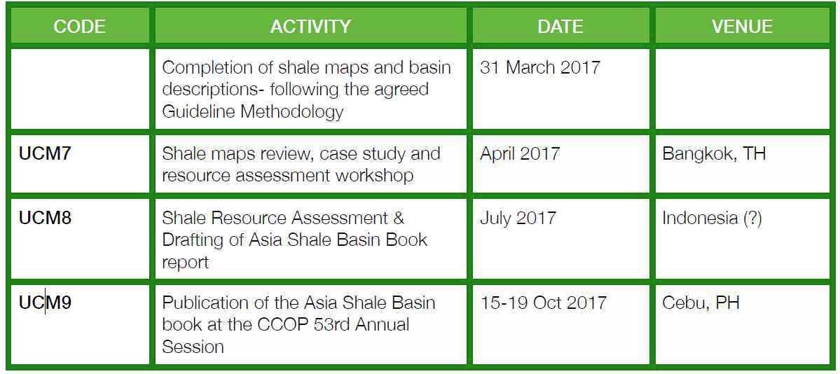 Workplan of Unconventional Oil and Gas Project(2017).