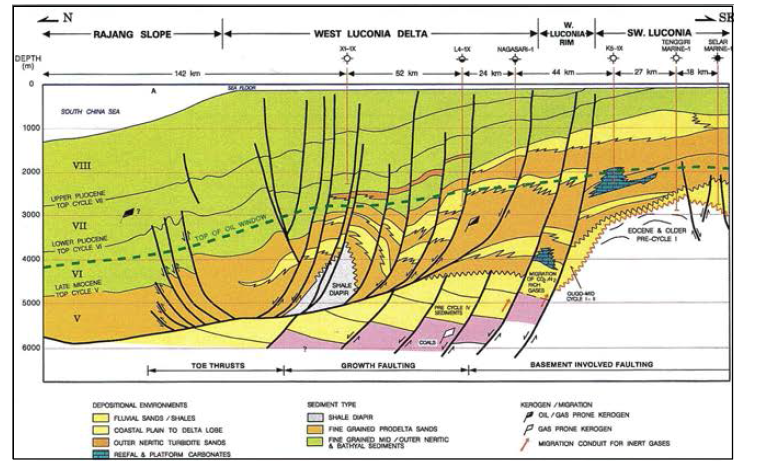 Structural-stratigraphic cross-section of the western Sarawak shelf, showing the structural styles and traps in the West Luconia Province