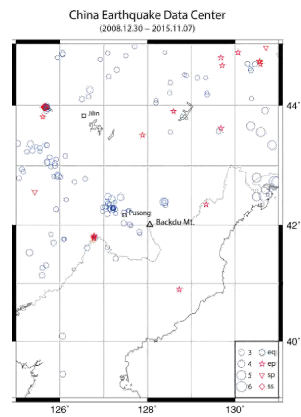 중국국가지진목록에 의한 2008년부터 2015녀 11월까지 백두산 및 주변부에서의 진앙분포도. 청색원은 자연지진, 적색별(ep)은 폭발, 적색 역삼각형(sp)은 폭발추정, 적색 마름모(ss)는 붕괴형 지진임