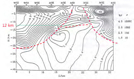 Two-dimensional interpretation for the E-W line of the MT data from the 1995 MT campaign