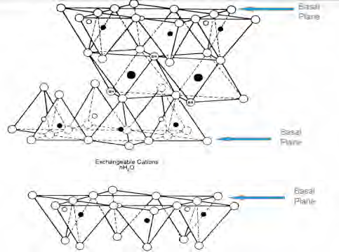 Smectite crystal structure