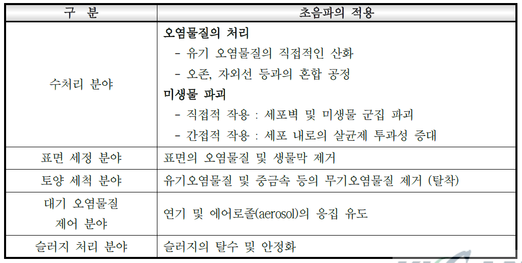 환경 분야에서의 초음파의 적용