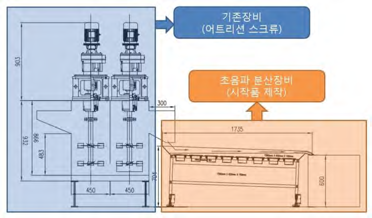 초음파 반응조(분산장치)의 형태