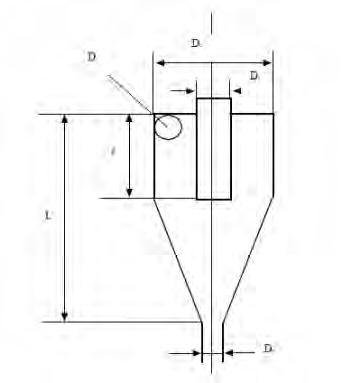 전형적인 Hydrocyclone 모식도