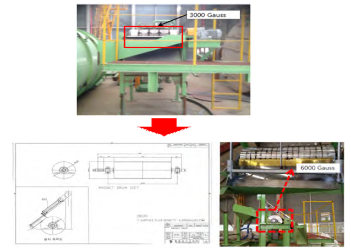 3,000 가우스에서 6,000 가우스로 업그레이드 하여 제작 및 설치된 자력선별기.
