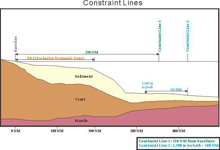 Schematic diagram of constraint line
