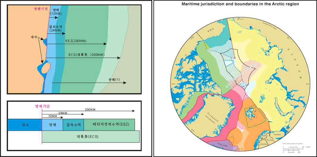 Classification of maritime boundaries (left) and outer limits of the continental shelf of Coastal States around the Arctic Sea (right).