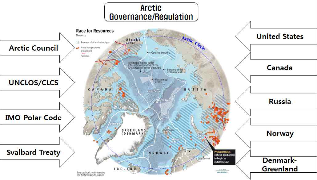 Arctic governance and regulations.