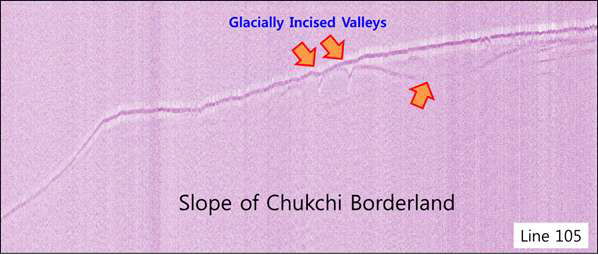 A sparker seismic profile showing glacially incised valleys in the slope of Chukchi Borderland.