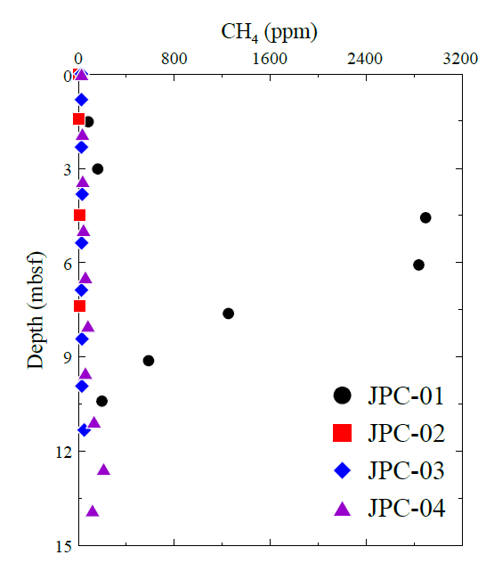 Downcore profile of CH4 in headspace gas (HS) at Sites JPC-01, JPC-02, JPC-03, and JPC-04 from ARA06C cruise (mbsf : meter below seafloor).