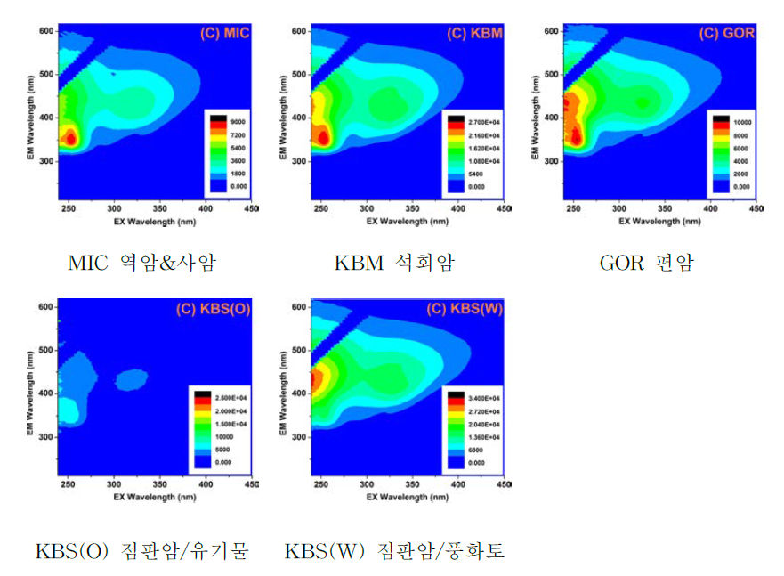 Humic-like substances group of AEOM-1