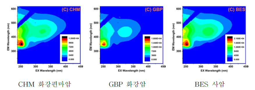 Protein-like substances group of AEOM-1