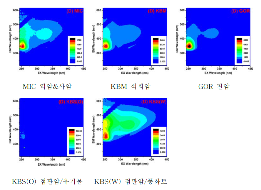 Humic-like substances group of AEOM-2