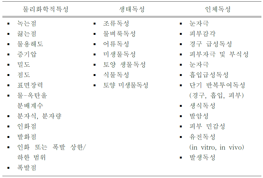 산물질 자료 수집 목록