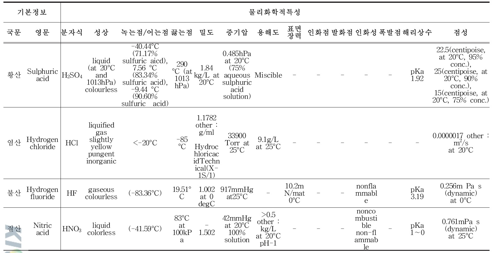 기본정보 및 물리화학적특성 정보