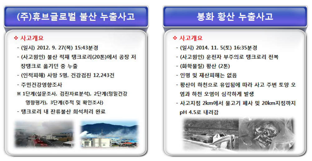 국내 불산 및 황산 누출 사고 개요.