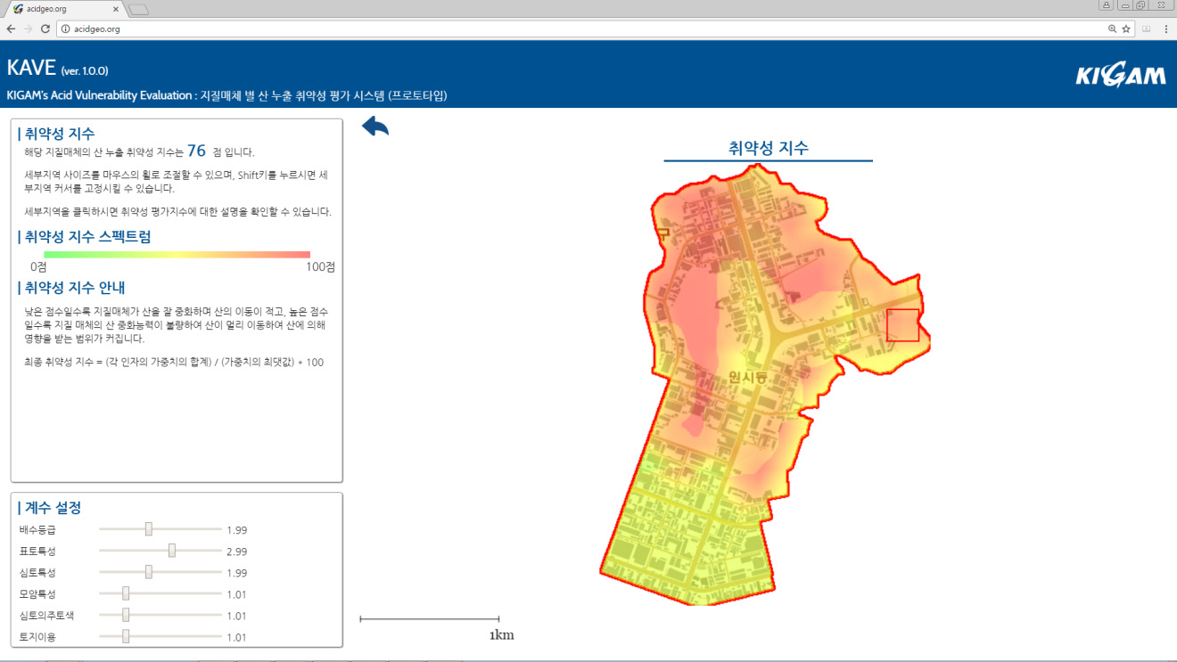 각 항목들에 대한 가중치를 변화시켜 계산한 취약성 지수 결과.