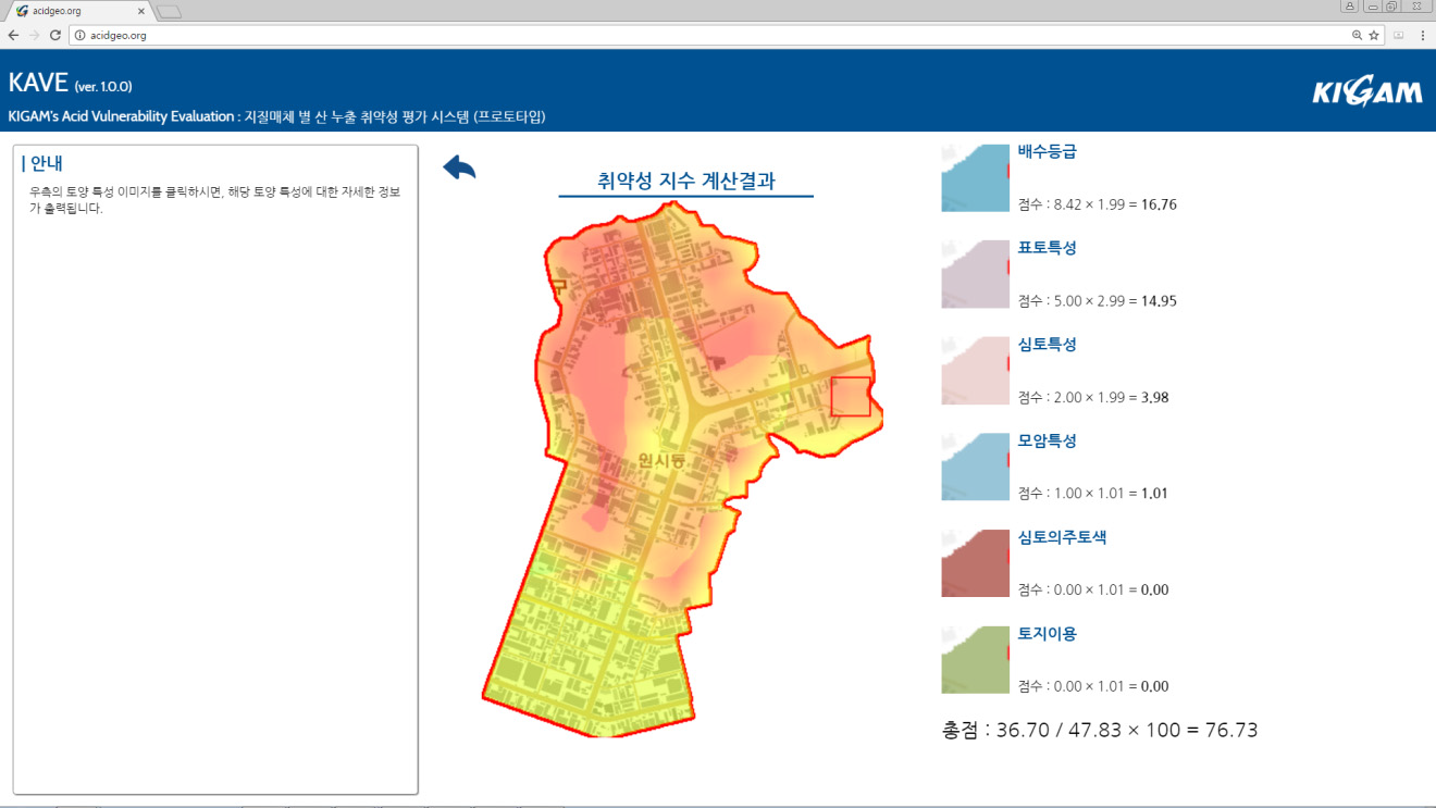 각 항목들의 가중치를 변화시켜 계산한 취약성 지수 결과.