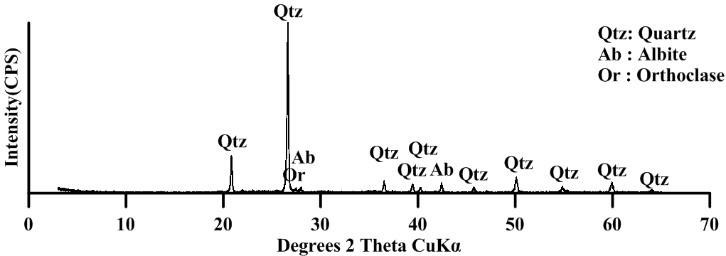 산업단지 화강암기원 토양의 X선 회절 패턴 분석 결과
