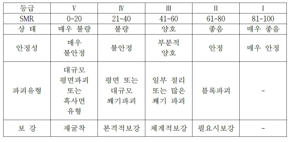 상대적인 안정성 등급