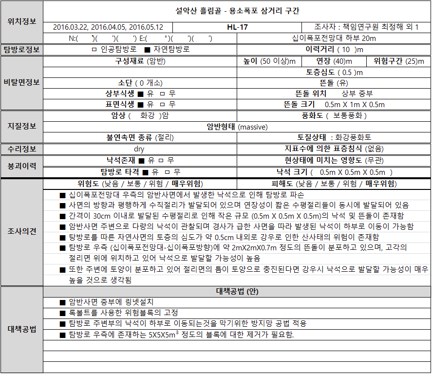 사면 상세 조사결과표