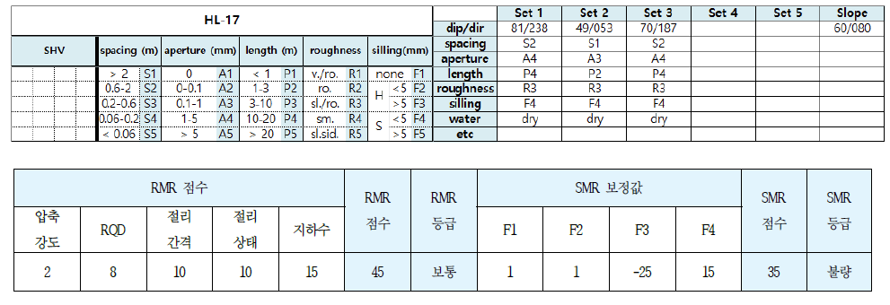 SMR 결과