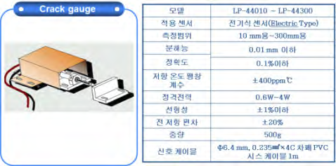 Crack gauge